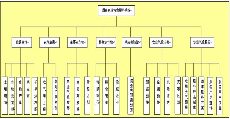 酒泉市人口总数_2017酒泉市各区人口数量排行榜,历年酒泉市人口数量排行榜